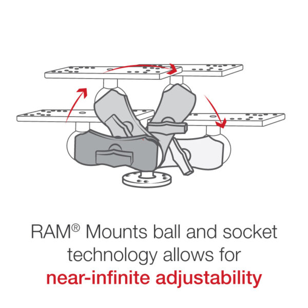 Supporto nautico superficie piana per ecoscandaglio Ram Mounts RAM-111U-B - immagine 3