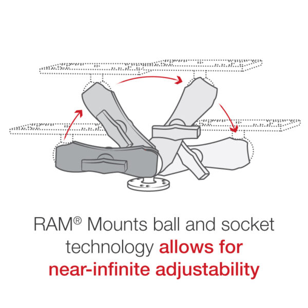 SUPPORTO SUPERFICIE PIANA PER BARACCHINI E APPLICAZIONI NAUTICHE RAM-MOUNT RAM-111U - immagine 5