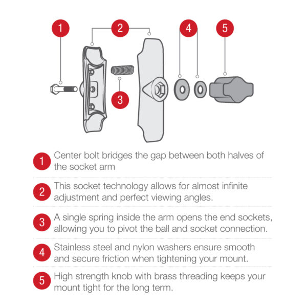 RAM® Handlebar U-Bolt Mount for Delorme Earthmate PN-60 + More Ram Mounts RAM-B-149Z-DEL1U - immagine 2