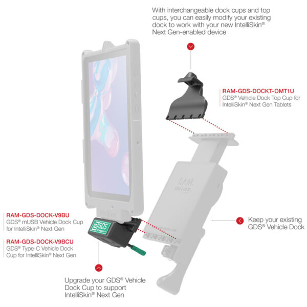 GDS USB Type-C 3.1 Dock Cup per Tablet IntelliSkin di nuova generazione Ram Mounts RAM-GDS-DOCK-V9BCU - immagine 3