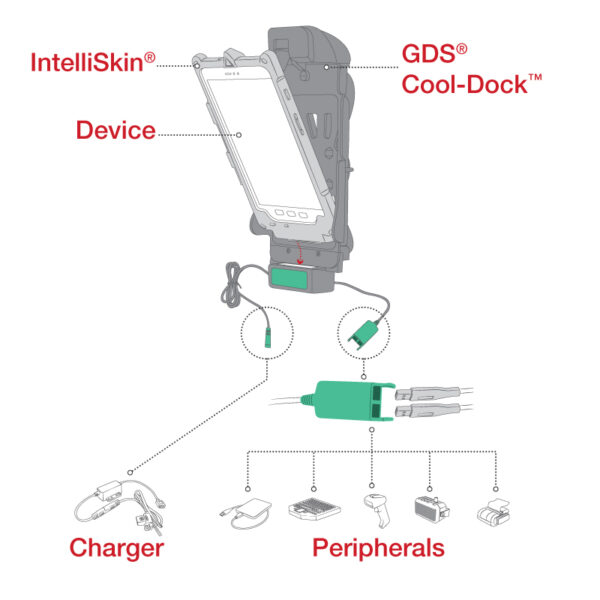 GDS® Cool-Dock™ + Dual USB for Samsung Tab Active3 & Tab Active5 & 2 Ram Mounts RAM-GDS-DOCKF-SAM62CD2U - immagine 6