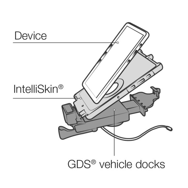 GDS USB Type-C 2.0 Dock per veicoli per tablet IntelliSkin di nuova generazione Ram Mounts RAM-GDS-DOCKL-V10-OMT1U - immagine 5