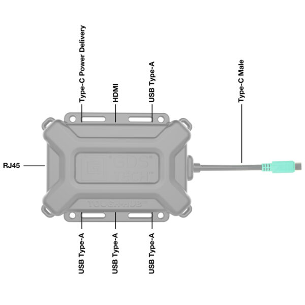 GDS® Tough-Hub™ With USB Type-C For Vehicles Ram Mounts RAM-GDS-HUB-TYPEC-01 - immagine 3