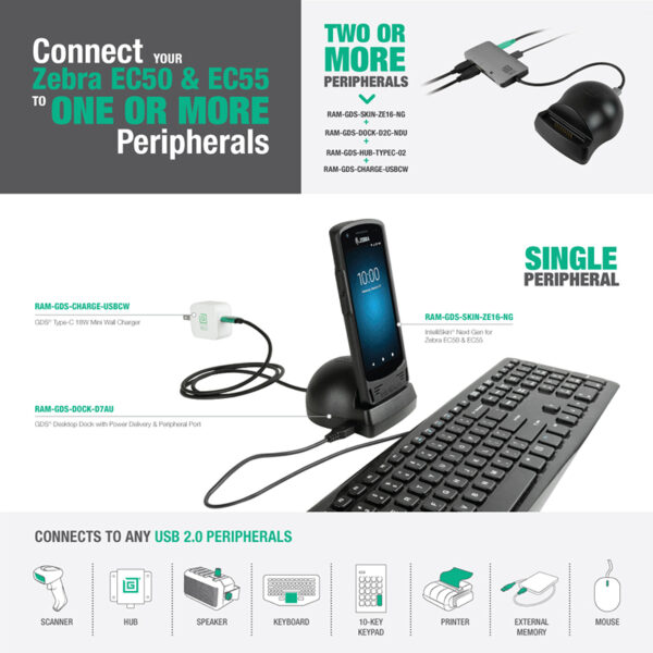 IntelliSkin Next Gen per Zebra EC50 e EC55 Ram Mounts RAM-GDS-SKIN-ZE16-NG - immagine 4