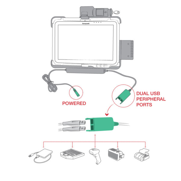 Chiave RAM Blocco Alimentazione più Doppio Dock USB per Tablet Honeywell RT10 Ram Mounts RAM-HOL-HON9PD2KLU - immagine 4