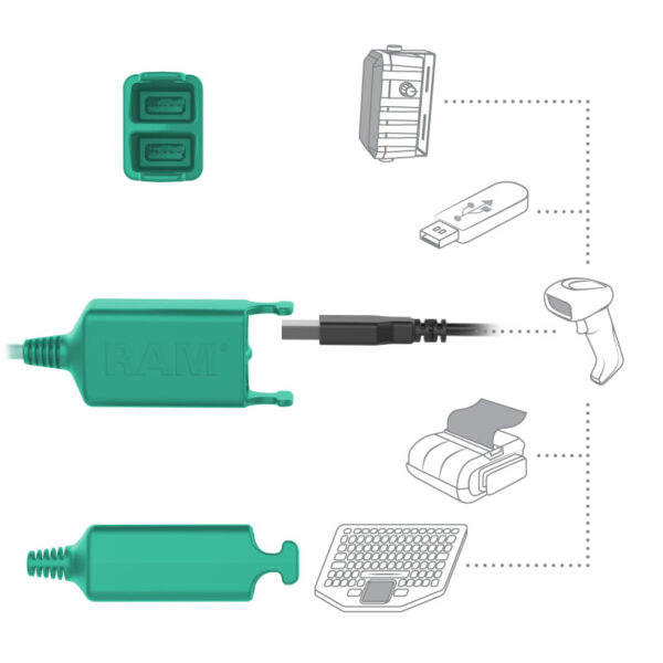 Blocco tasti RAM Power più Dual USB Dock per Samsung Tab Active5 e 3 Ram Mounts RAM-HOL-SAM58PD2KLU - immagine 5