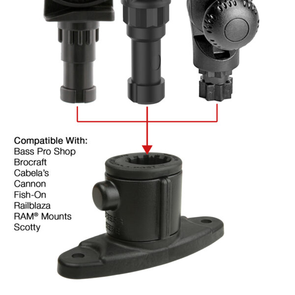 RAM Base universale Adapt-A-Post 2-Drill DownRM Ram Mounts RAP-AAPUDTU - immagine 4