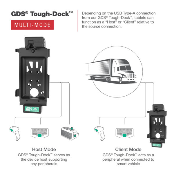 GDS Tough-Dock with Multi-Mode for Tab Active4 Pro & Tab Active Pro Ram Mounts RAM-GDS-DOCK-SAM54-MMU - immagine 5
