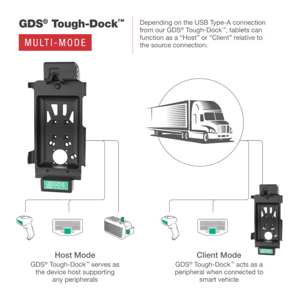 GDS Tough-Dock con Multi-Mode per Samsung Tab Active5 e 3 Ram Mounts RAM-GDS-DOCK-SAM62-MMU - immagine 5