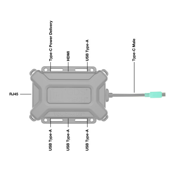 GDS Tough-Hub con USB Type-C per veicoli Ram Mounts RAM-GDS-HUB-TYPEC-01-A - immagine 3