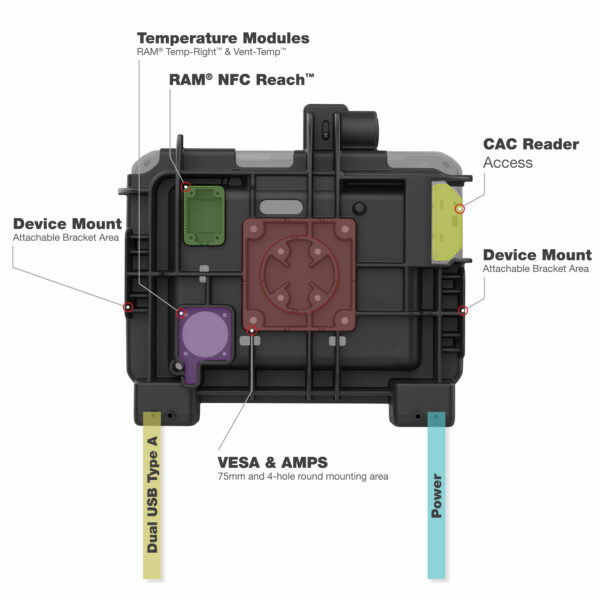 RAM Power più Dual USB Locking Dock per Zebra ET6x - Perni riscaldati Ram Mounts RAM-HOL-ZE25PD2HLU - immagine 8