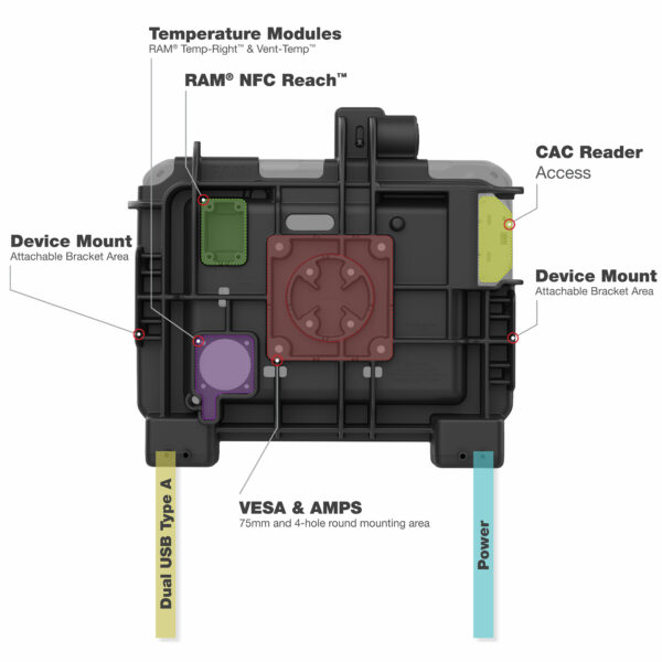 RAM Power più Dual USB Dock per Zebra ET6x - Perni riscaldati Ram Mounts RAM-HOL-ZE25PD2HU - immagine 8