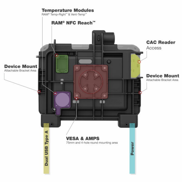 RAM Dock Alimentato per Zebra ET6x - Perni Riscaldati Ram Mounts RAM-HOL-ZE25PHU - immagine 8