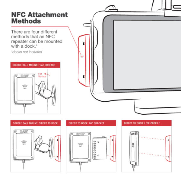 Dock alimentato USB-C con blocco RAM per Tab Active5 e 3 con estensore NFC Ram Mounts RAM-HOL-SAM58CPKL-NFCU - immagine 6