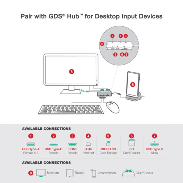Dock da tavolo GDS con Power Delivery più supporto DeX (Next Gen) - Grigio Ram Mounts RAM-GDS-DOCK-D2CM-NDU-GRY - immagine 3