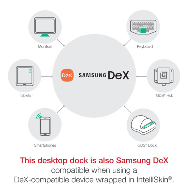 Dock da tavolo GDS con Power Delivery più supporto DeX (Next Gen) - Grigio Ram Mounts RAM-GDS-DOCK-D2CM-NDU-GRY - immagine 4